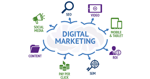 digital marketing training institutes in kukatpally