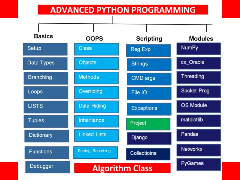 python coding khan academy